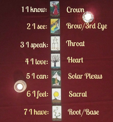 love tarot 7 card Chakra Tarot Simply Spread Tarot love tarot 7 card Chakra Tarot Simply Spread Tarot