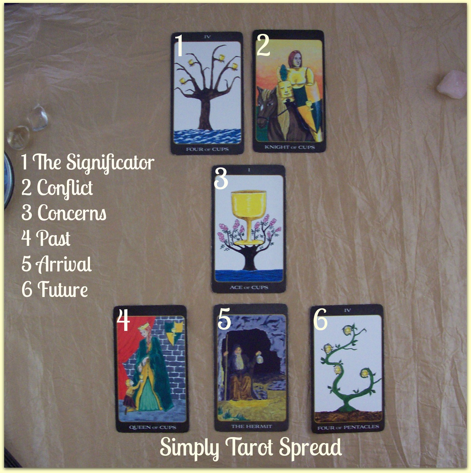 Simply spread - Simply Tarot