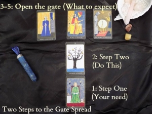 Two steps to the gate